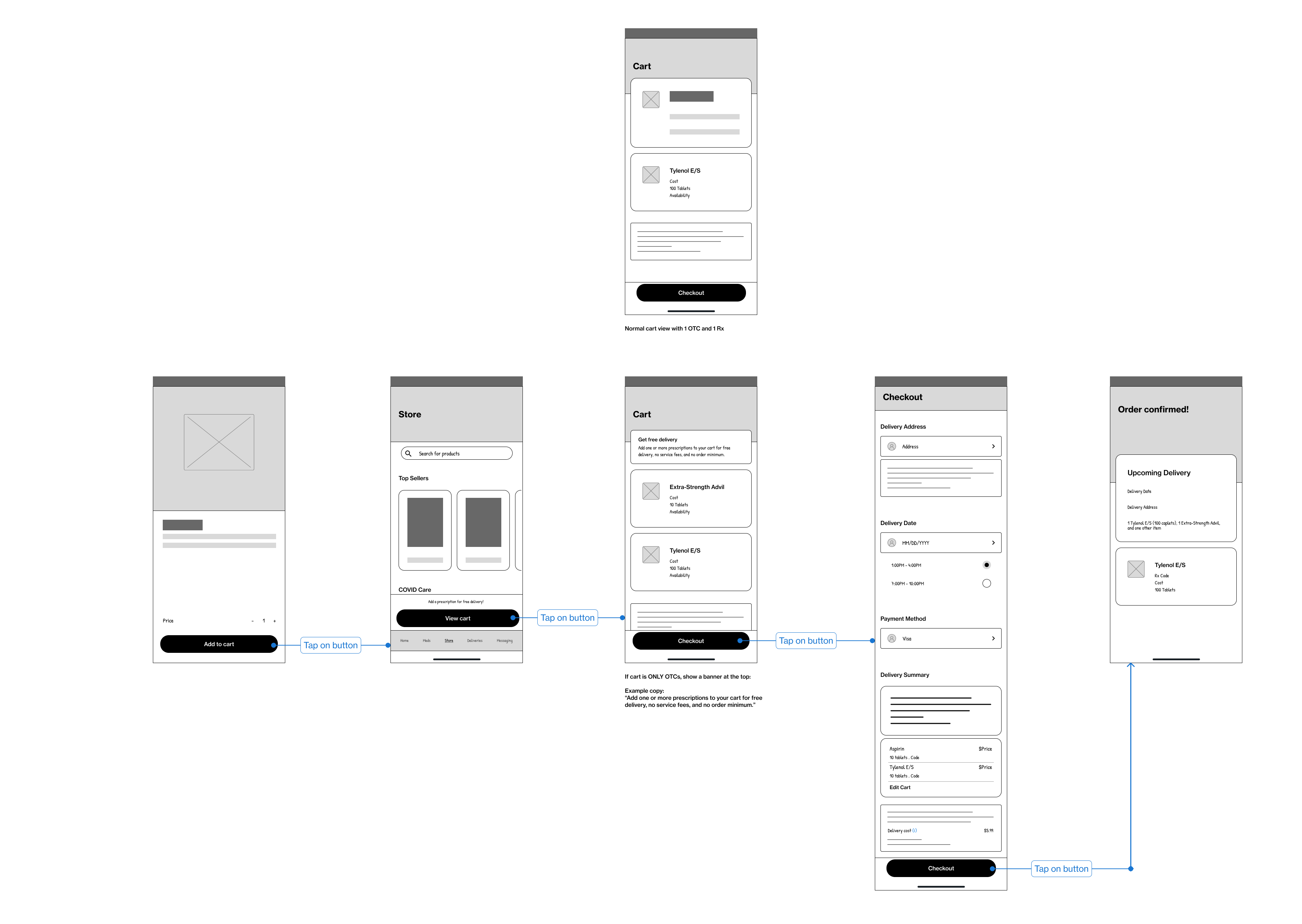 User flow Wireframe 2