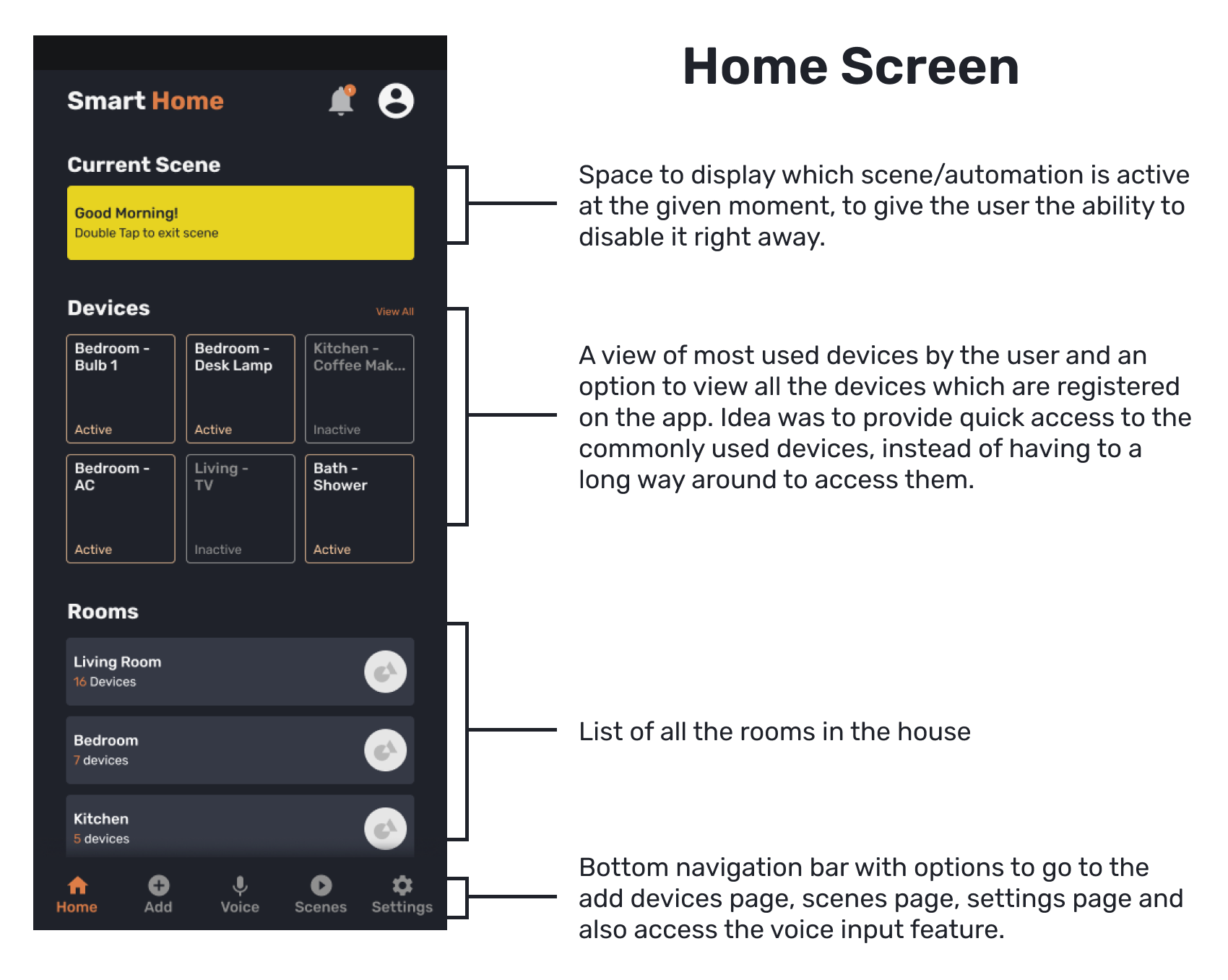 SmartHome Home Screen